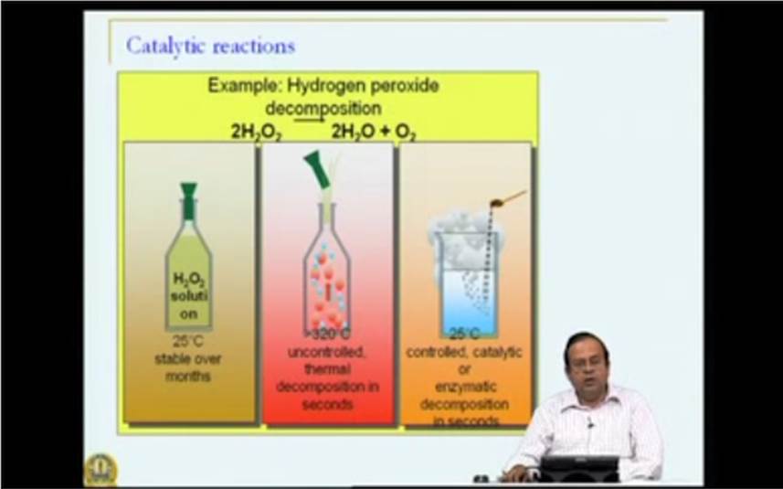 http://study.aisectonline.com/images/Mod-03 Lec-13 Catalytic reactions - Introduction.jpg